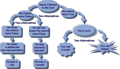 3 Alternatives to the Claims of Jesus